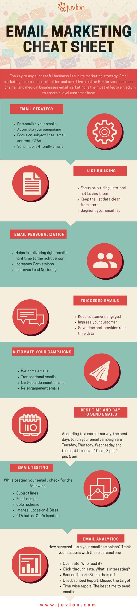 InfoG: The Future Of Email Marketing Automation
