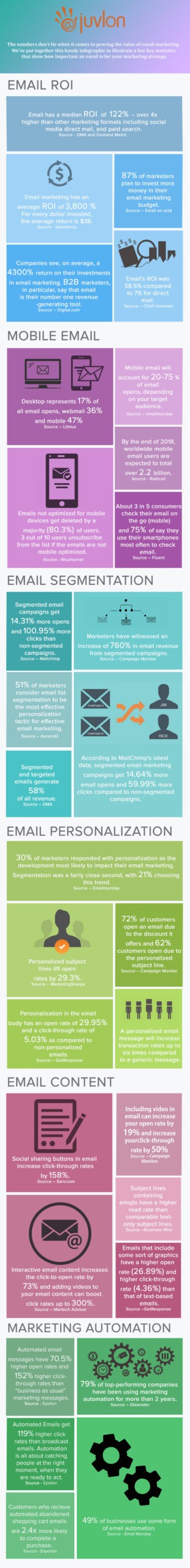 Email Marketing Statistics To Guide Your Email Campaigns
