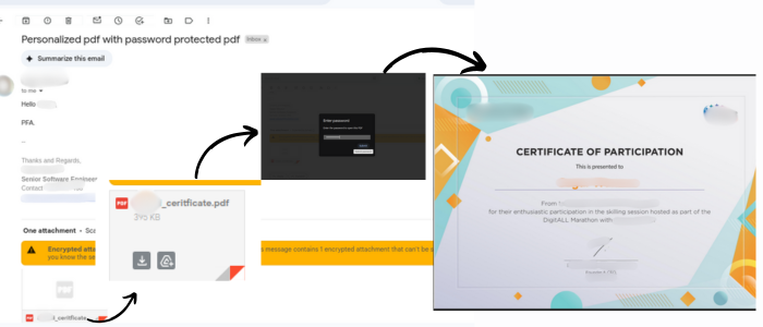 Personalized PDF attachments
